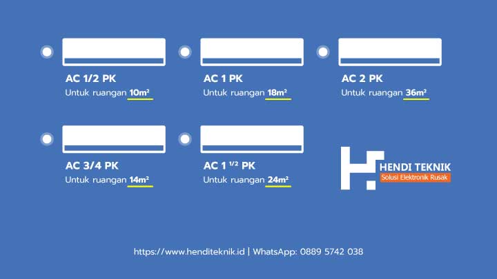 cara memilih tipe ac